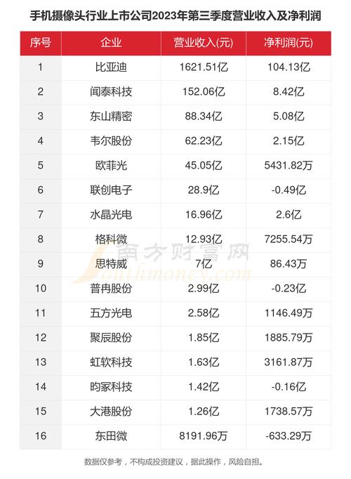 地方资讯 第118页