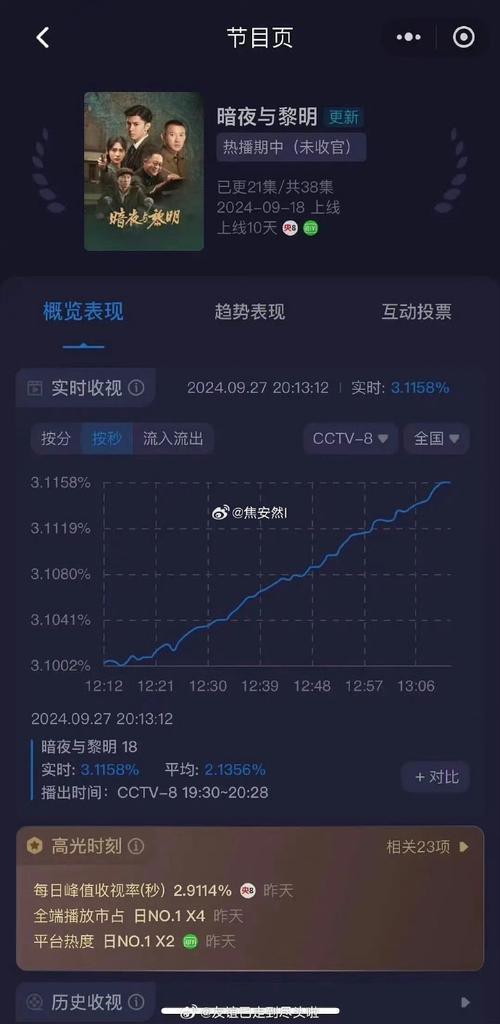 黎明电视剧全30集免费观看,最佳精选数据资料_手机版24.02.60