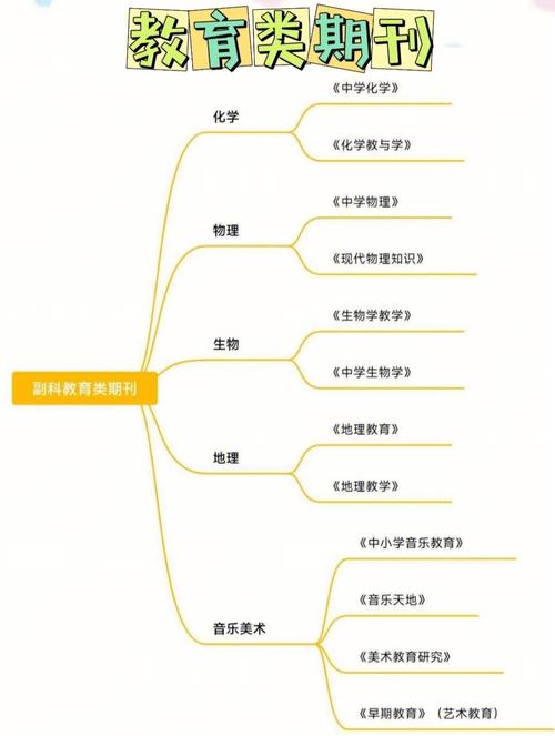 体育教育类期刊,最佳精选数据资料_手机版24.02.60