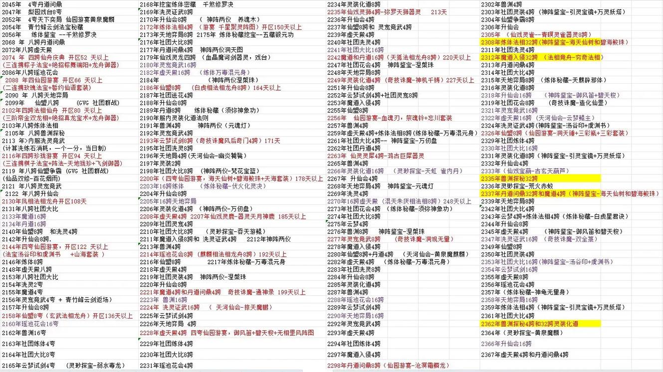 2025全年資料免費大全和从1400人裁到18人与从13人到9000人
