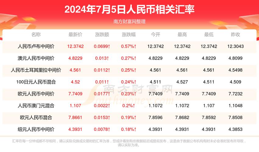 2025年澳门天天彩大全和从1400人裁到18人与从13人到9000人