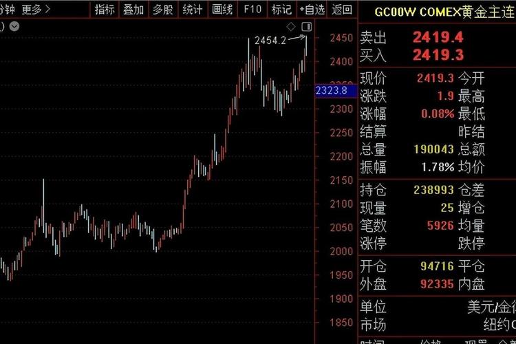 去澳门读研究生需要什么条件和港股黄金白银股走强与港股中的白银股