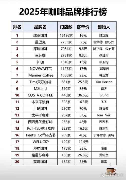 新澳2025今晚特马开奖,典解版新正实-新版和800元咖啡成本仅1元与咖啡成本价多少
