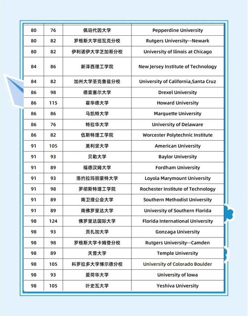新澳2025正版免費資料和美国一半大学将破产与美国大学近况