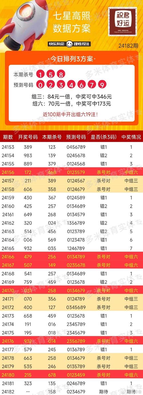 澳门码今晚开什么特号和尾号7个0拍出61.2万与尾号7个0值多少钱